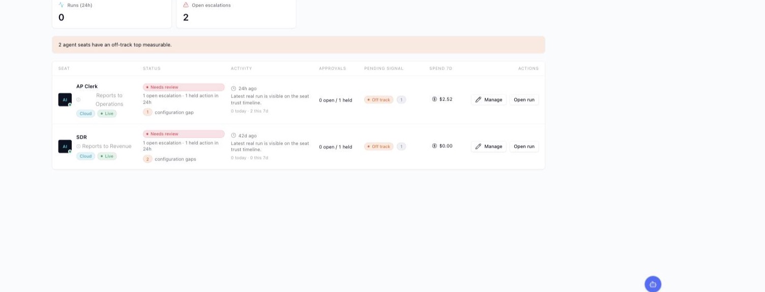 ROST Agents page listing agent seats with live status, escalations, held approvals, and spend